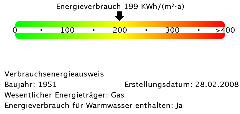 Energieinformationen zur Wohnung 9010-0122-0008 in Essen-Südostviertel