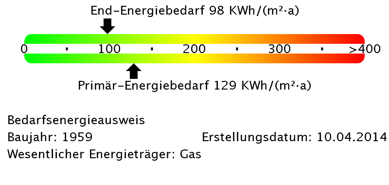 Energieinformationen zur Wohnung 9010-0337-0006 in Essen-Kupferdreh