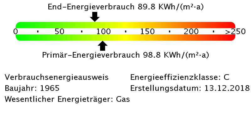 Energieinformationen zur Wohnung 9010-0419-0073 in Essen-Horst