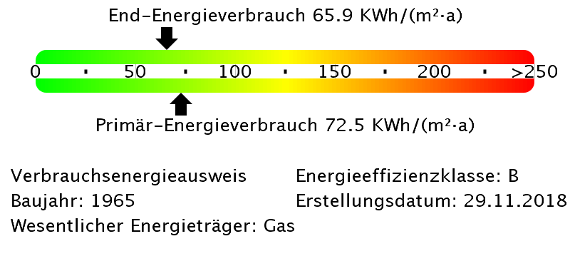 Energieinformationen zur Wohnung 9010-0422-0028 in Essen-Freisenbruch