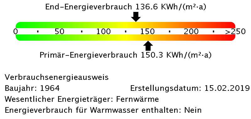Energieinformationen zur Wohnung 9010-0416-0015 in Essen-Kray