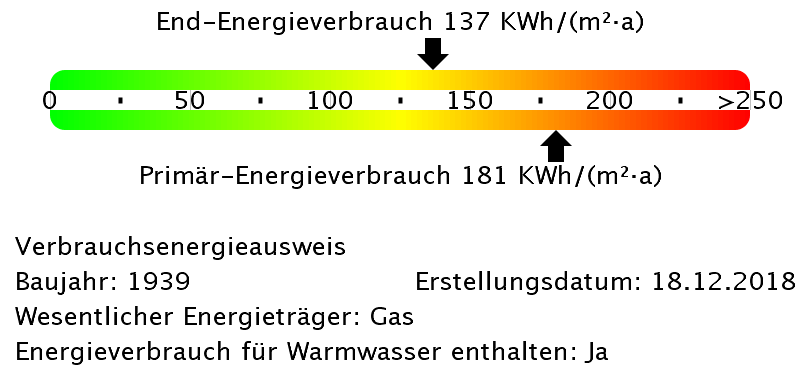 Energieinformationen zur Wohnung 9010-0102-0007 in Essen-Nordviertel