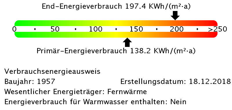 Energieinformationen zur Wohnung 9010-0304-0004 in Essen-Stadtkern