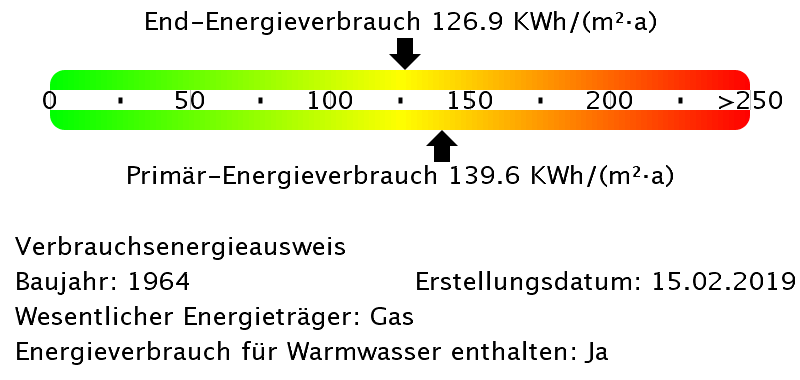 Energieinformationen zur Wohnung 9010-0415-0017 in Essen-Huttrop