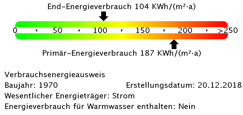 Energieinformationen zur Wohnung 9010-0459-0006 in Essen-Frohnhausen