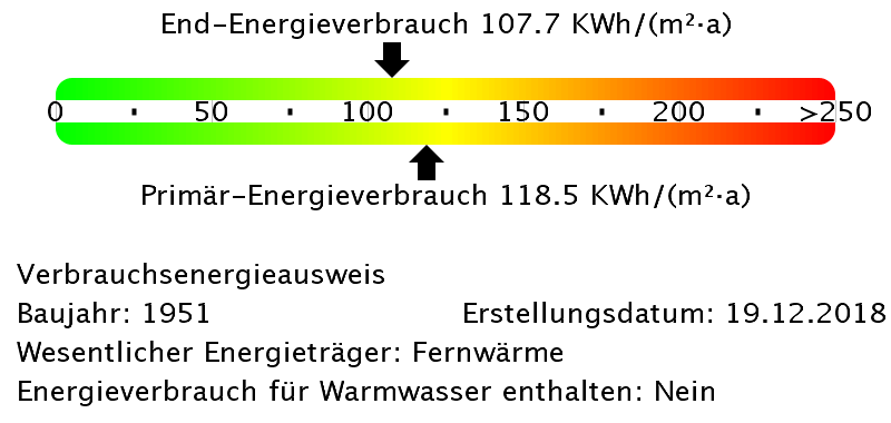 Energieinformationen zur Wohnung 9010-0721-0081 in Essen-Altendorf
